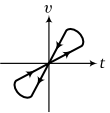 Physics-Motion in a Straight Line-82126.png